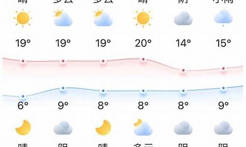 淄博历年最低气温零下几度_冬桃、冬枣、冬梨种植适合的最低温度