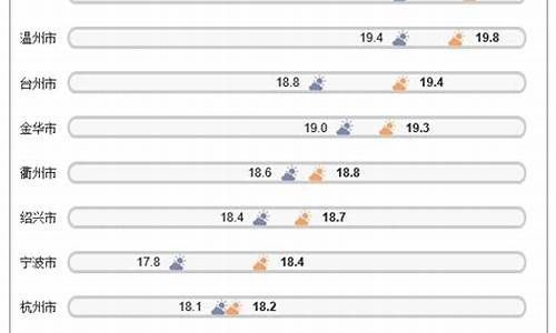 浙江绍兴年平均气温_1976年最冷多少度