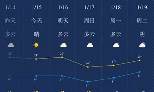 2020肇庆天气预报_未来一周肇庆天气预报