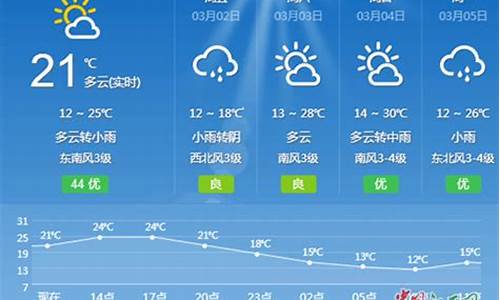 25号吉安天气预报_25号吉安天气预报视频