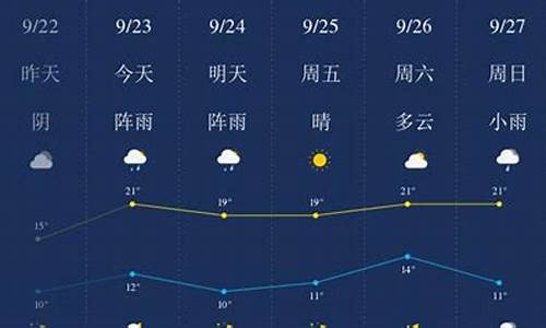 2021年3月7号齐齐哈尔市天气预报_2017齐齐哈尔天气