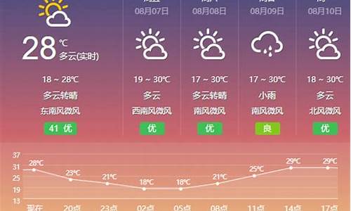 近期包头天气情况_内蒙各个地区的气温排行