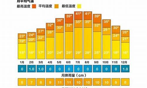 迪拜8月份的气温_10月中旬去迪拜是个什么气候