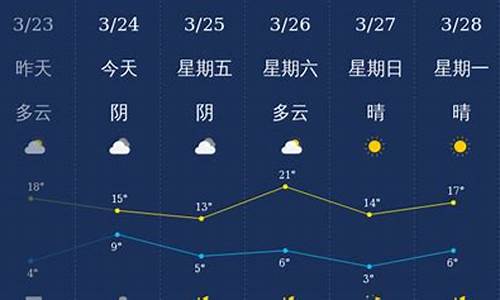 石家庄4月底天气情况_几点流星雨石家庄看的见吗