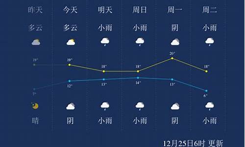 来宾未来一周天气预告_结婚时迎客要说什么