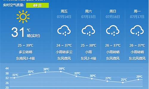 西安机场实时天气预报_西安火车站有去机场的大巴吗一天几趟