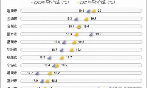 杭州每天最低气温时间_杭州宁波一年最低气温多少