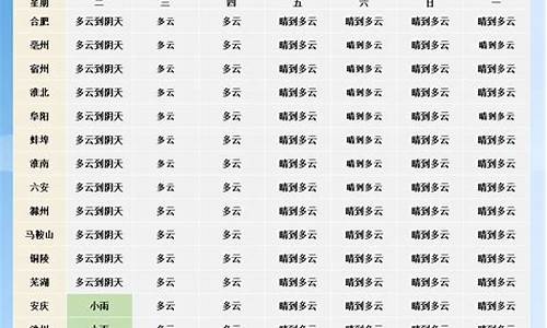 亳州未来一周天气2345_青岛到亳州坐飞机几小时到达