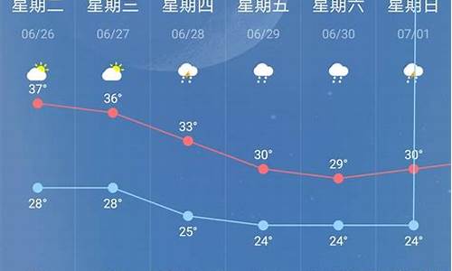 南京市15天天气预告_南京八月份每天天气预报