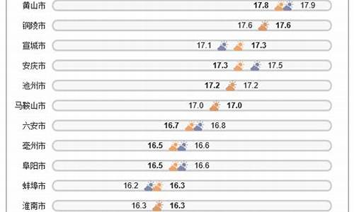 安徽夏天平均气温_安徽2024年过年温度会是多少