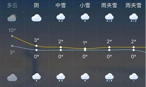 沙坪坝一周天气预报_沙坪坝天气预报7天