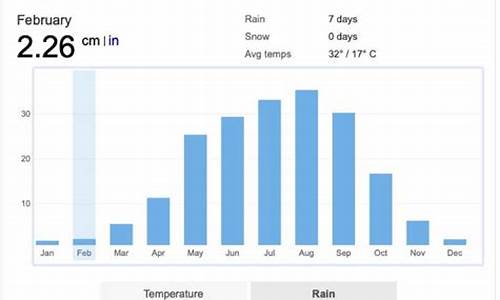 清迈天气预报30天_清迈天气预报30天准确一览表