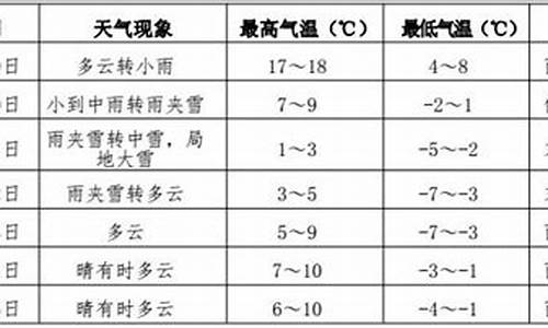 伊春天气预报2345_天气预报伊春天气预报