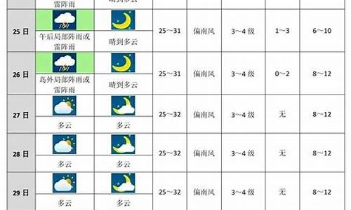 长沙未来十天天气预报_长沙三十天气预报30天查询