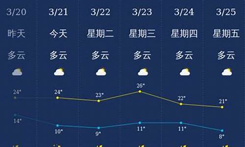 丽江8月未来天气预报查询_丽江露营须注意什么