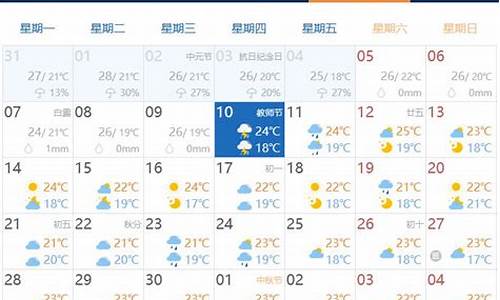 9月份大连气温多少_大连1月份气温多少度