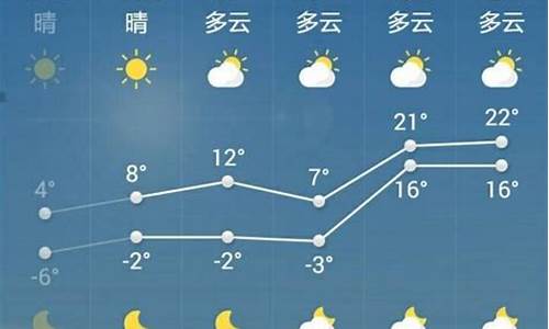 菏泽曹州天气预报一周_广信检测认证集团有限公司怎么样