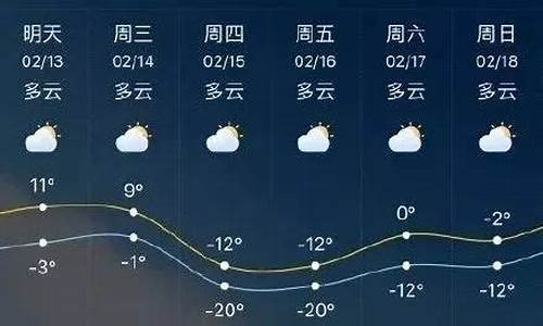 临沂天气预报15天气2345_天气预报上山东属于鲁东还是鲁中