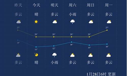 五指山未来15天天气_三亚必去的5大景点五指山