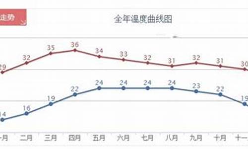 清迈九月天气预报_泰国清迈天气预报30天 查询