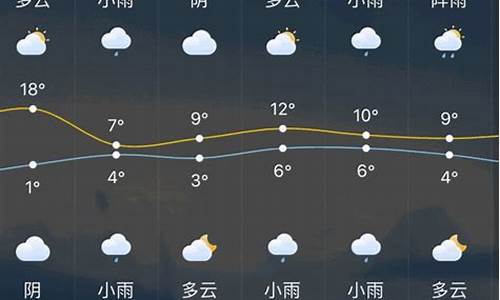 常州天气预报15天查询2016_常州2012天气