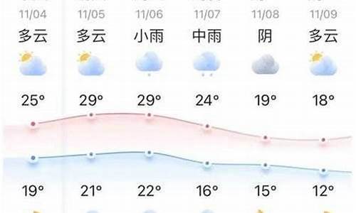 西乡天气预报天气_西乡十五天天气预报