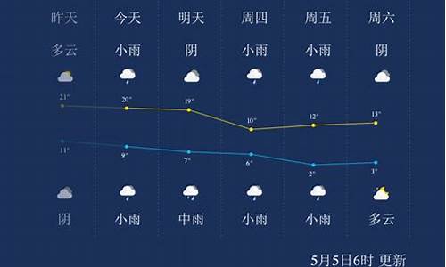 国庆期间青海西宁天气_国庆节西宁天气