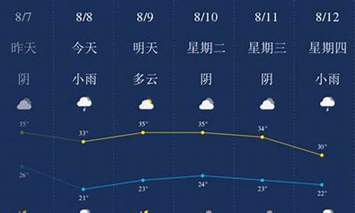 西安2020年8月天气记录_西安2014年8月份天气