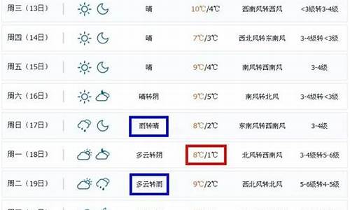 威海未来天天气预报15天_威海7月底能下海吗