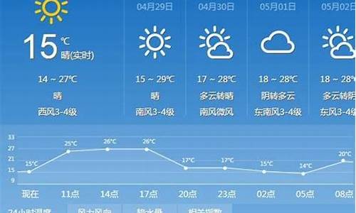 太原天气预报15天_山西天气预报15天查询