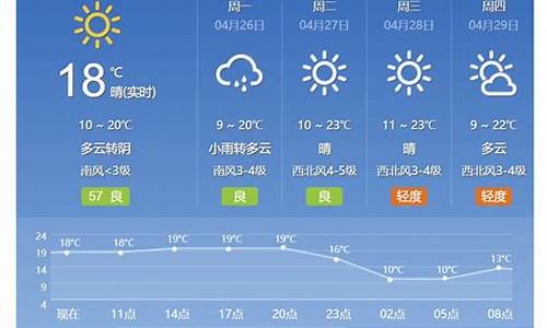 北京华东天气预报15天_北京华东天气预报15天查询结果