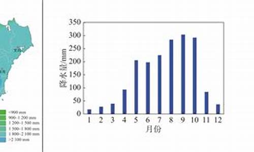 7月份的海南天气情况_海南7月份天气怎么样