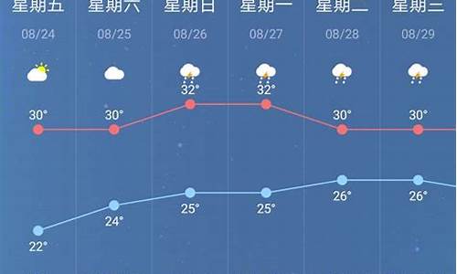 南乐天气预报一周_未来天气预报15天南乐