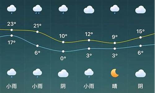 驻马店驿城区天气预报30天查询_驻马店驿城区一周天气预报