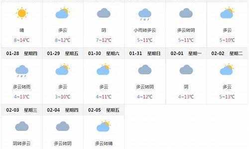 成都未来一周天气变化_未来一周成都的天气