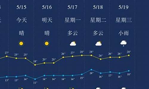 丽江天气预报一周瘦十斤_丽江一周天气预报十天