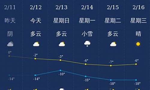 铁岭25号天气情况_铁岭29号天气