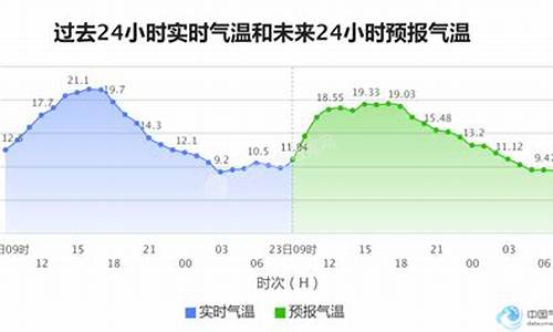 2012年昆明月平均气温_昆明历年温度