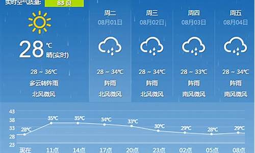 广西桂林天气文案_桂林的天气怎样