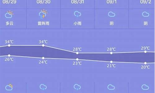 吴江一周的天气预报30天_吴江一周的天气预报