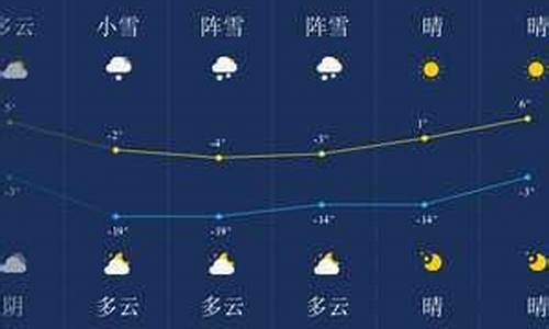 伊春天气近十五天_伊春2021年天气