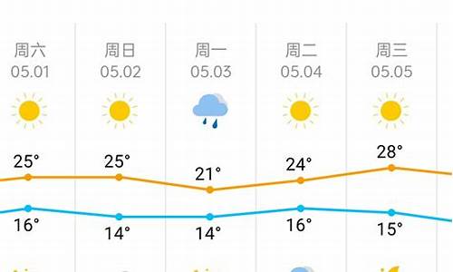 天津天气10天25天_天津天气预报10天搞定