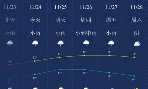 无锡天气预报查询征信_无锡天气预报