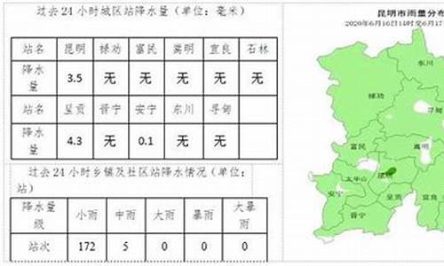 云南晋宁今天的天气_晋宁实时天气预报24小时