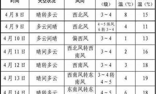 胶州天气预报查询一周_胶州天气预报最新