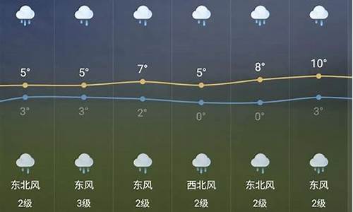 芜湖天气预报一周7天_安徽铜陵15天天气预报查询