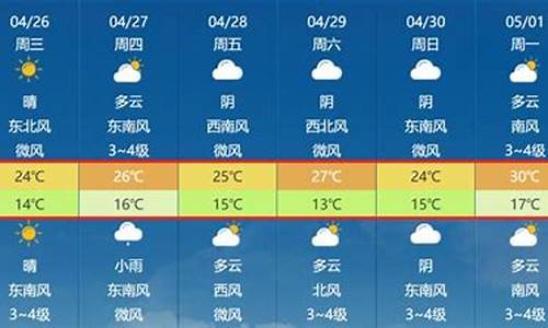 马鞍山天气预报2345_马鞍山天气预报播报