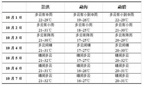 马鞍山国庆期间天气_马鞍山国庆节天气