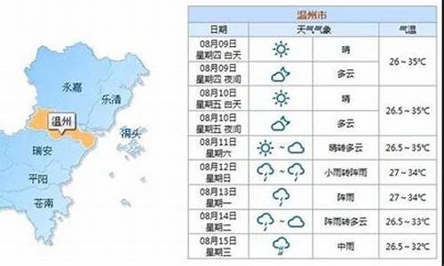 苍南历史天气预报查询_苍南历史天气预报