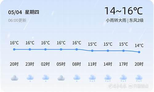 高密新闻头条烟台天气_山东高密市天气预报一周